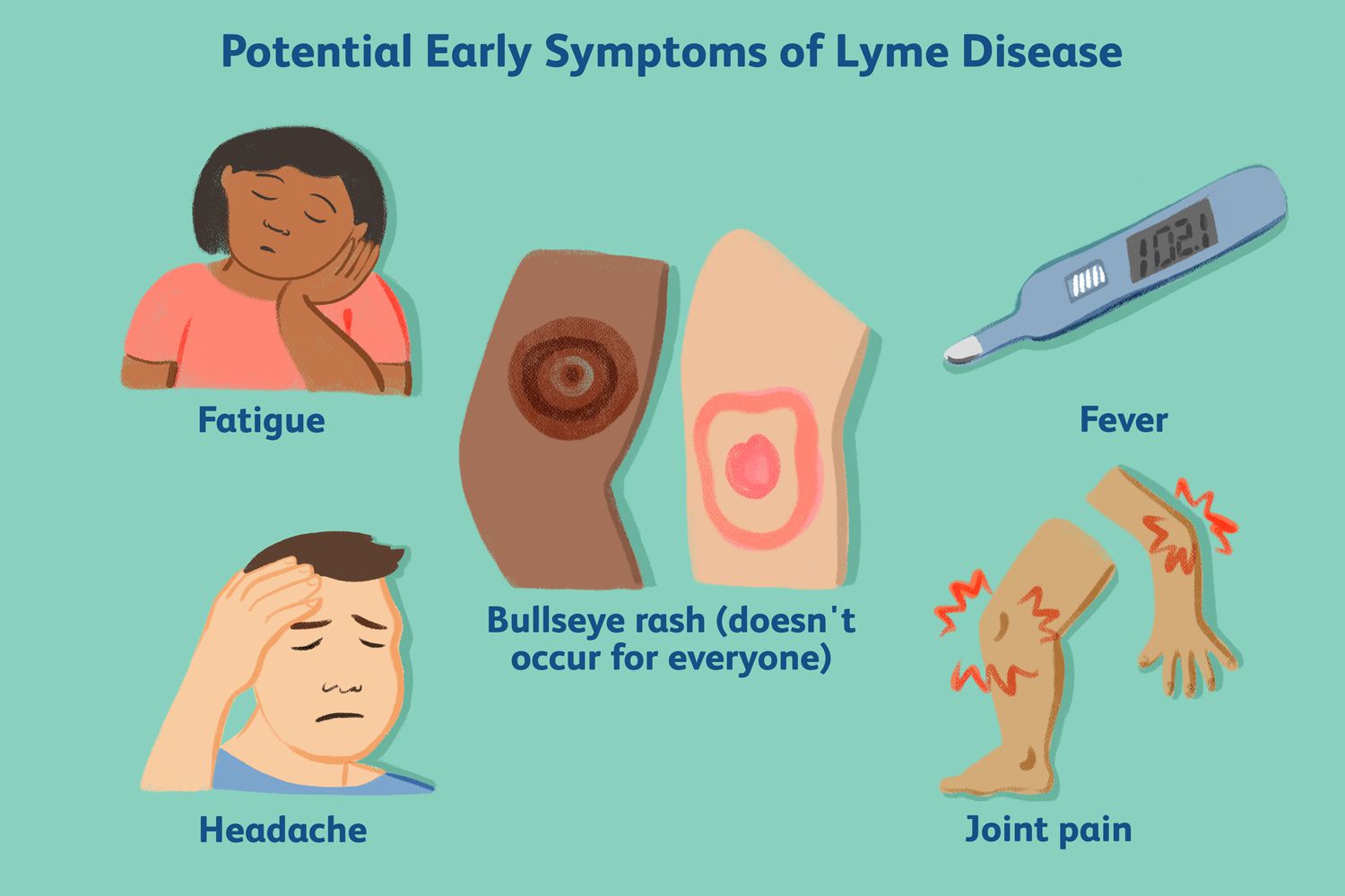 Diseases Symptoms