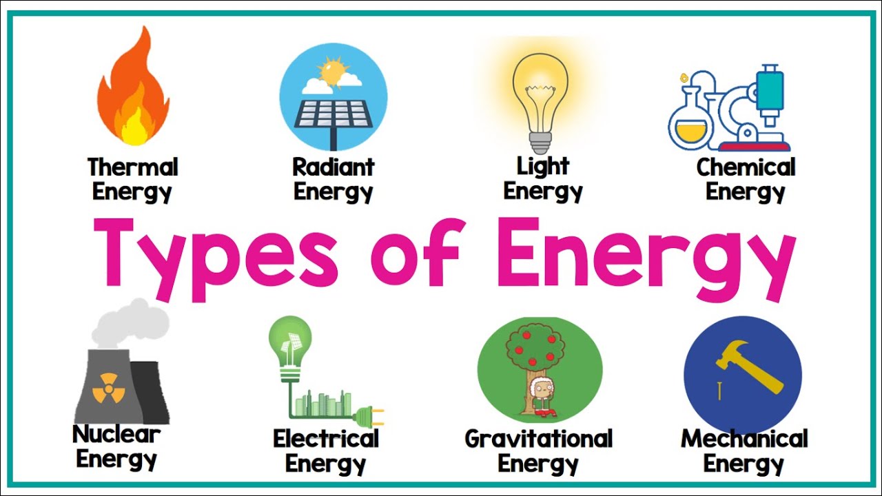 Types of energy