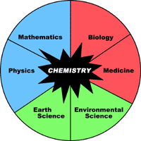 chem graphic